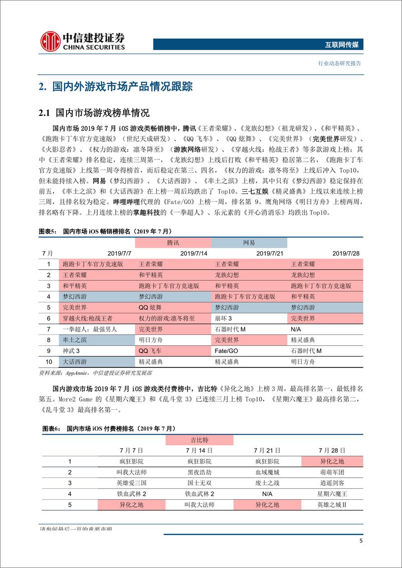 《游戏行业月报：1H19游戏市场增速回暖，“5G+云游戏”带动板块关注度显著提升-20190809-中信建投-27页》 - 第7页预览图