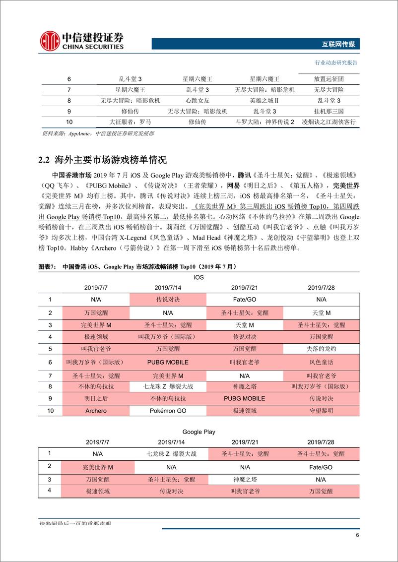 《游戏行业月报：1H19游戏市场增速回暖，“5G+云游戏”带动板块关注度显著提升-20190809-中信建投-27页》 - 第8页预览图