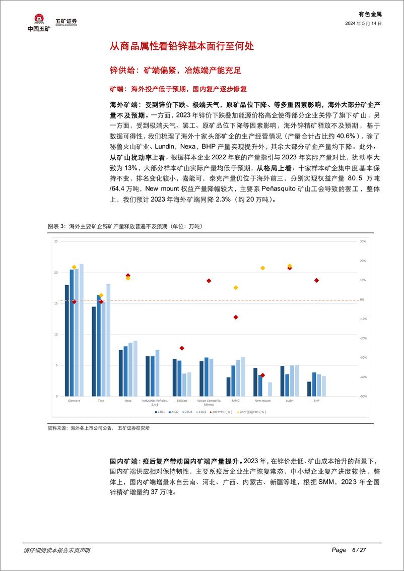 《铅锌价格超预期上涨，后续何去何从？》 - 第6页预览图