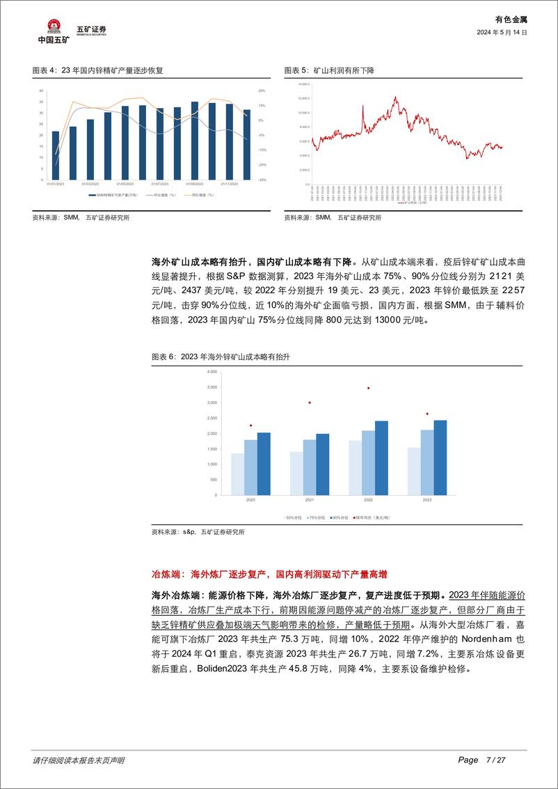 《铅锌价格超预期上涨，后续何去何从？》 - 第7页预览图