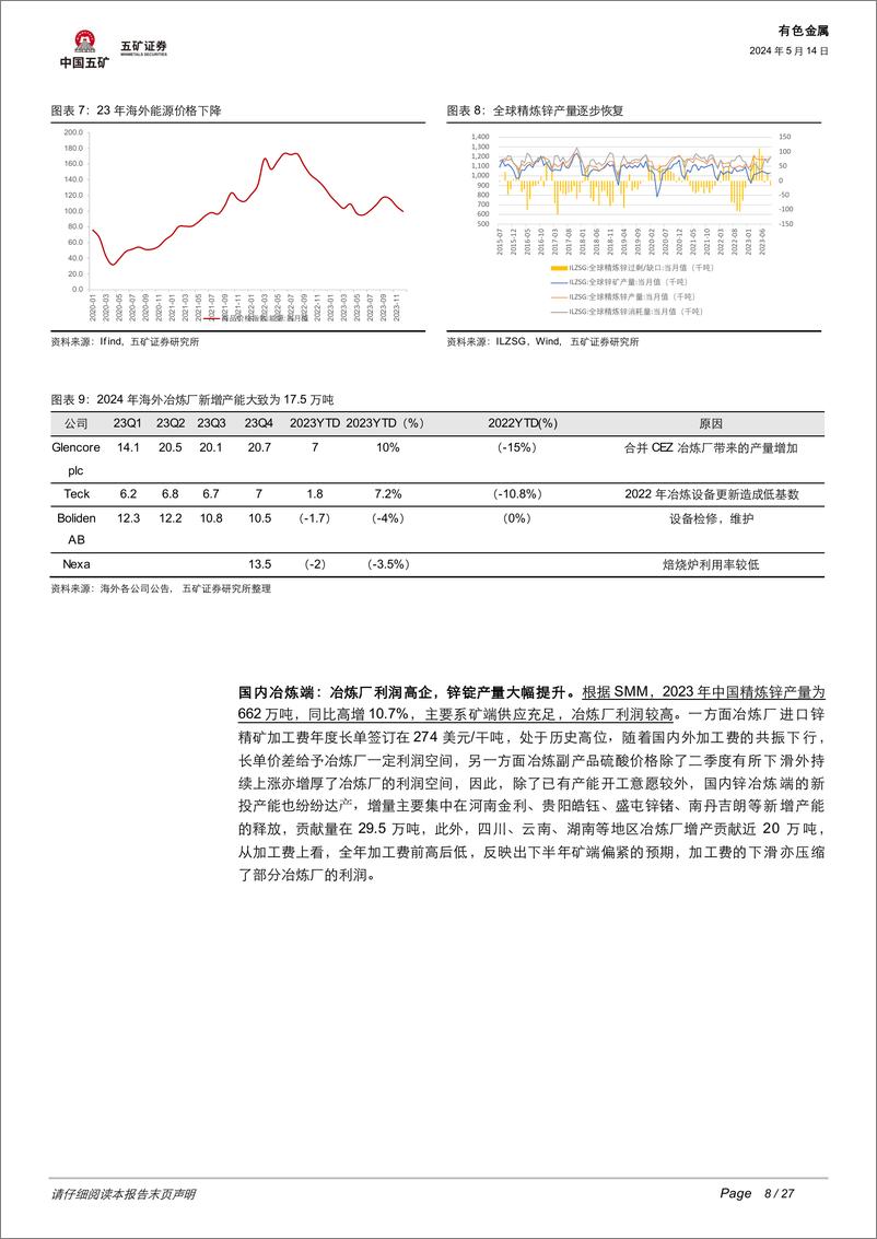 《铅锌价格超预期上涨，后续何去何从？》 - 第8页预览图