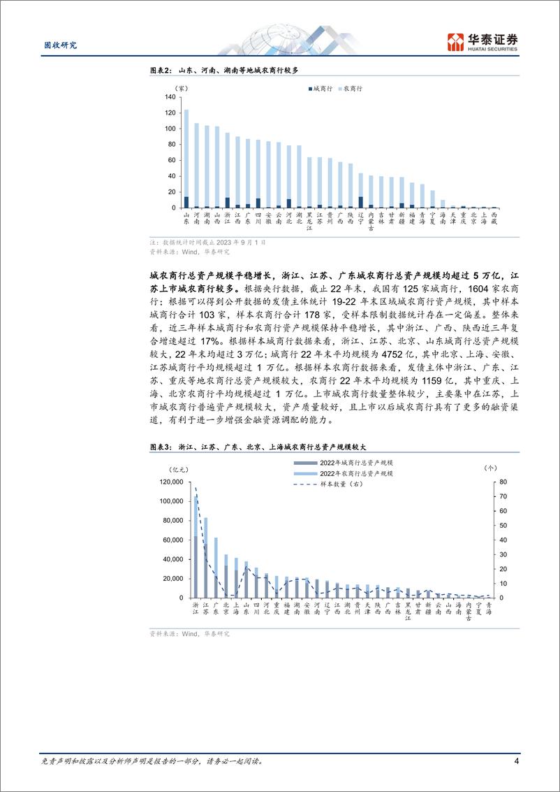 《固收专题研究：关注区域银行资源的分化-20230908-华泰证券-21页》 - 第5页预览图