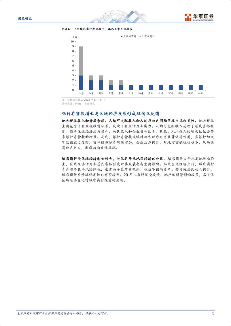 《固收专题研究：关注区域银行资源的分化-20230908-华泰证券-21页》 - 第6页预览图