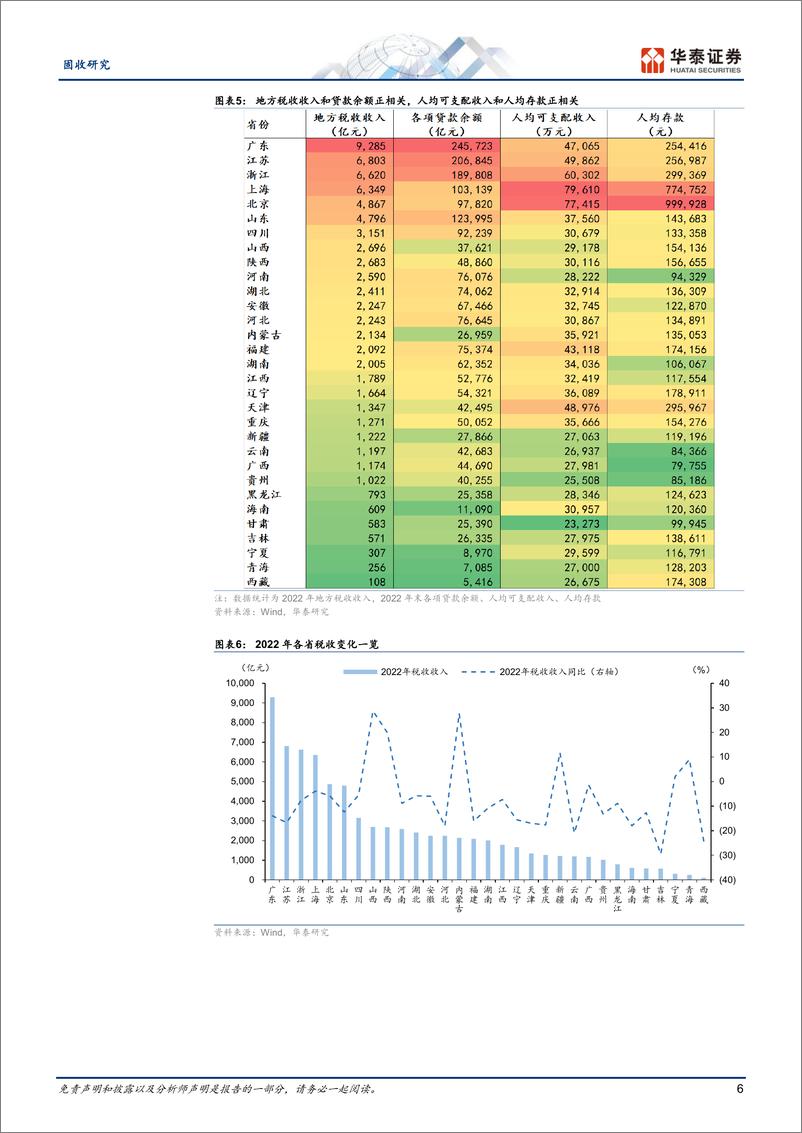 《固收专题研究：关注区域银行资源的分化-20230908-华泰证券-21页》 - 第7页预览图