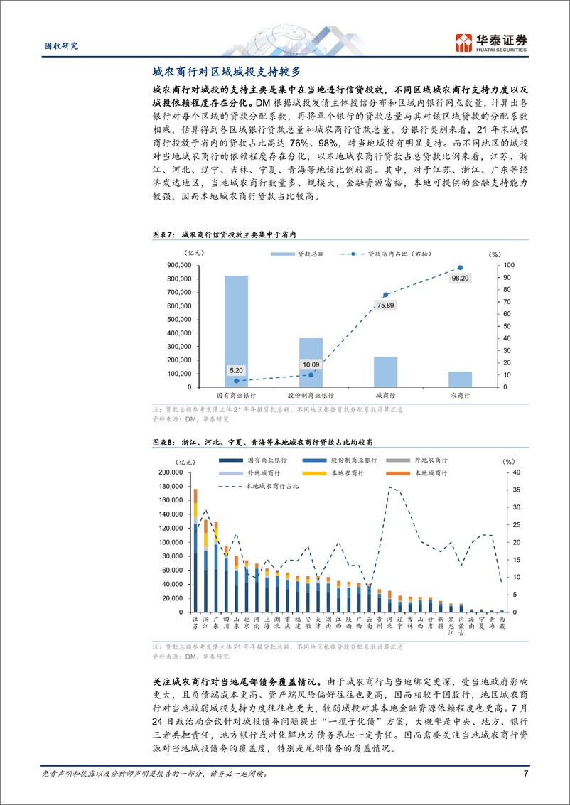 《固收专题研究：关注区域银行资源的分化-20230908-华泰证券-21页》 - 第8页预览图