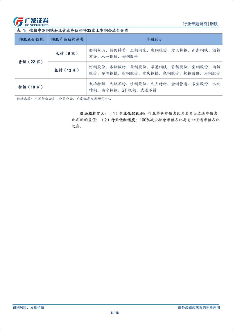 《钢铁行业公募基金持仓分析三：2019Q2公募基金钢铁配置比例0.10%、环比基本持平，行业排名倒数第一-20190722-广发证券-16页》 - 第7页预览图