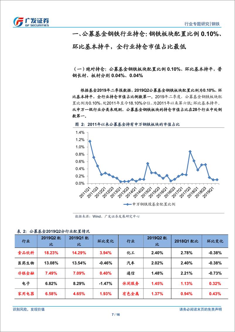 《钢铁行业公募基金持仓分析三：2019Q2公募基金钢铁配置比例0.10%、环比基本持平，行业排名倒数第一-20190722-广发证券-16页》 - 第8页预览图