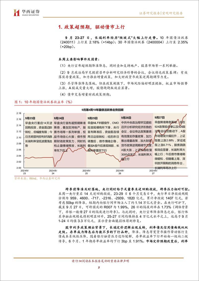 《超调都是机会-240929-华西证券-17页》 - 第3页预览图