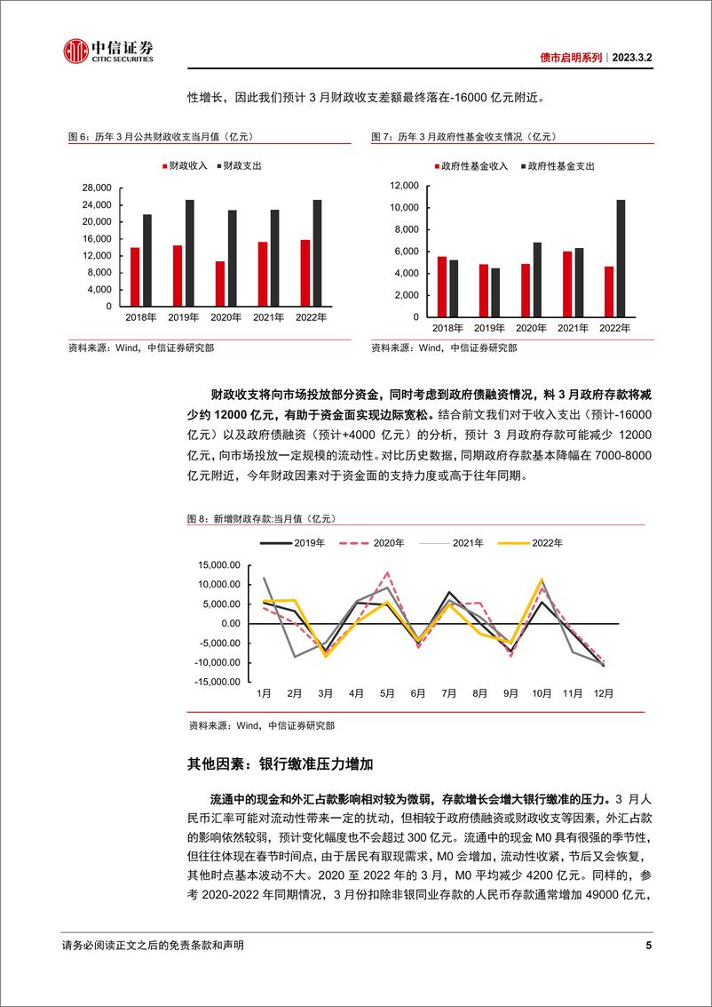 《债市启明系列：3月流动性展望，资金还会紧多久？-20230302-中信证券-38页》 - 第6页预览图