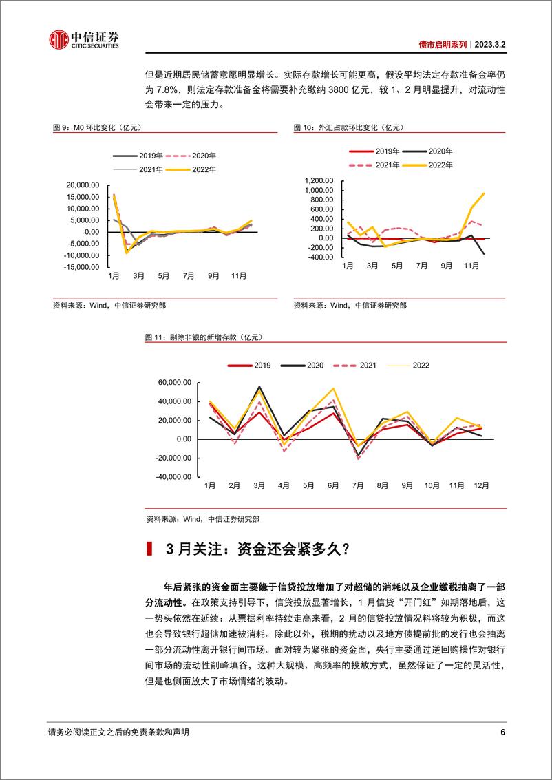 《债市启明系列：3月流动性展望，资金还会紧多久？-20230302-中信证券-38页》 - 第7页预览图