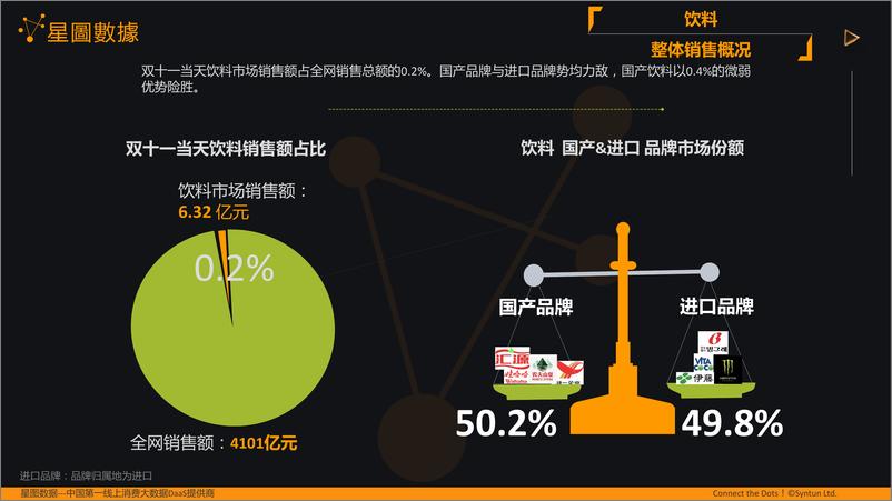 《星图数据-2019年双11全网网购销售直播数据分析报告分会场之饮料-2019.11.11-20页》 - 第7页预览图