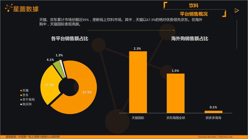 《星图数据-2019年双11全网网购销售直播数据分析报告分会场之饮料-2019.11.11-20页》 - 第8页预览图