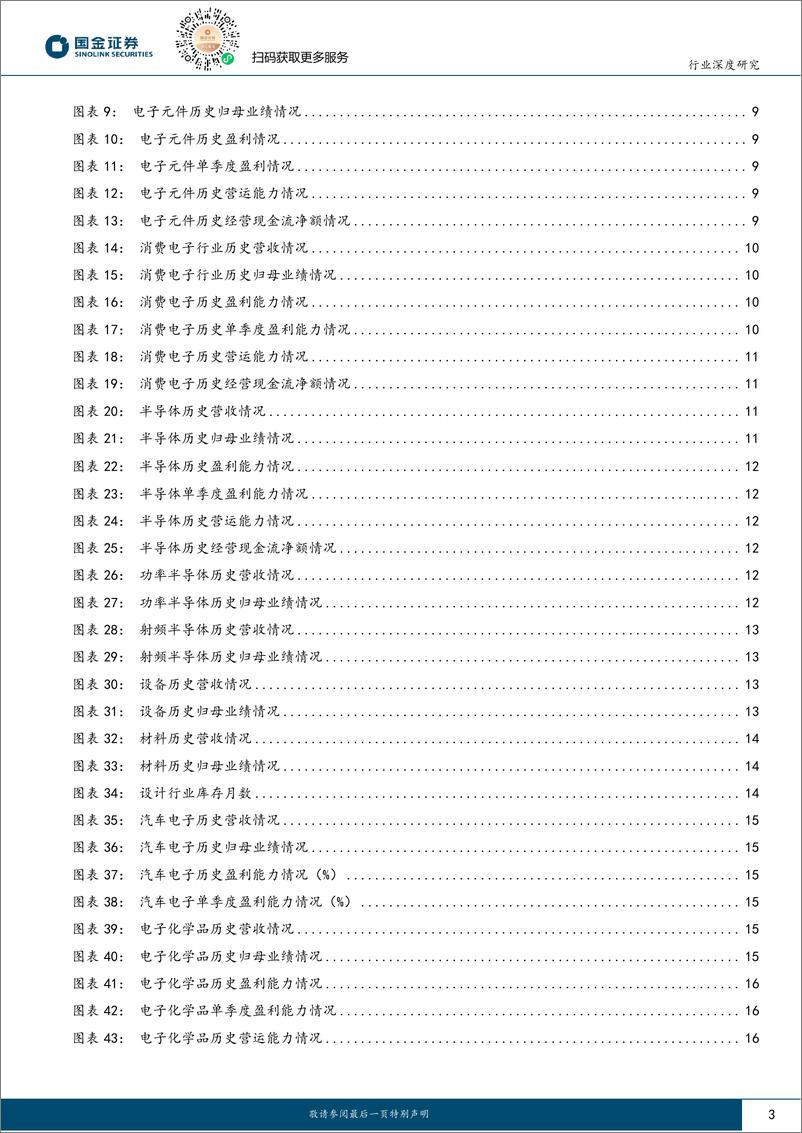 《电子行业深度研究：电子业绩分化明显，关注底部需求转好方向-20230902-国金证券-38页》 - 第4页预览图