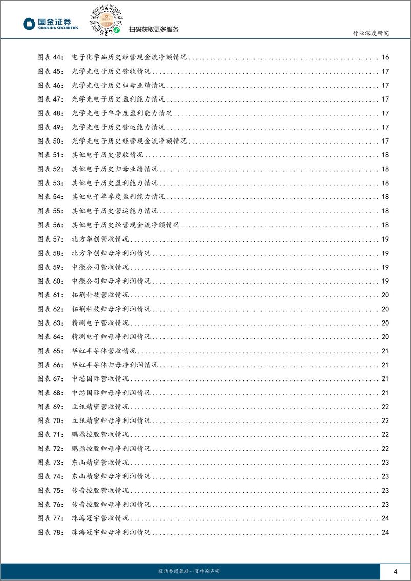 《电子行业深度研究：电子业绩分化明显，关注底部需求转好方向-20230902-国金证券-38页》 - 第5页预览图