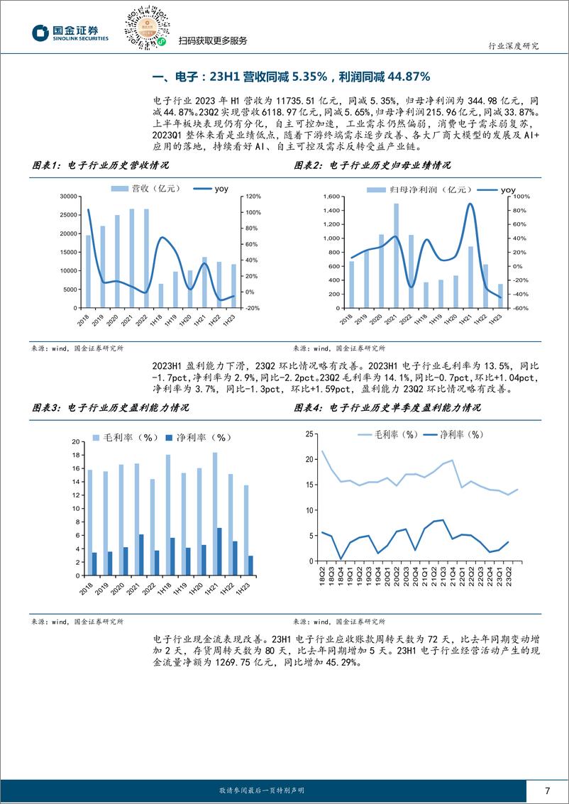 《电子行业深度研究：电子业绩分化明显，关注底部需求转好方向-20230902-国金证券-38页》 - 第8页预览图