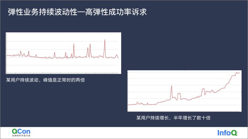 《面向不同用户场景下的公有云资源交付弹性调度体系-田政雄》 - 第5页预览图