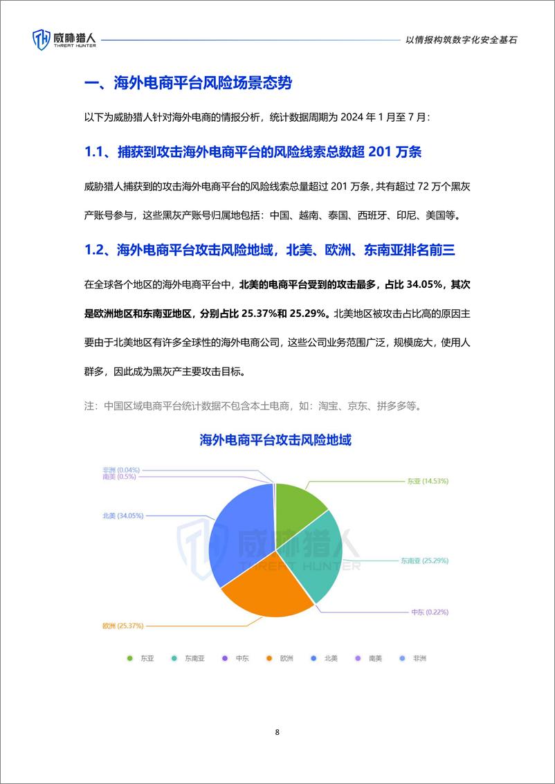 威胁猎人《2024上半年度海外电商平台风险研究报告》-33页 - 第8页预览图