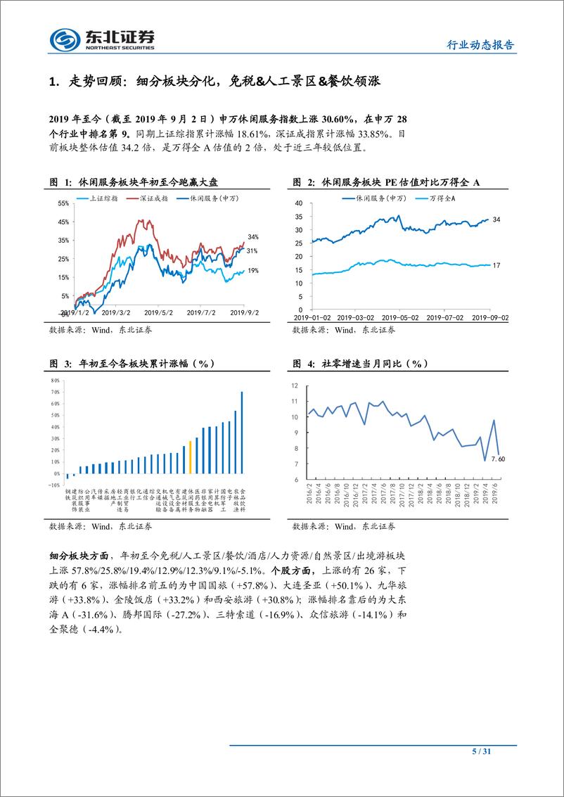 《社201中报综述：业绩增速放缓，关注免税&人力资源&酒店龙头-20190909-东北证券-31页》 - 第6页预览图