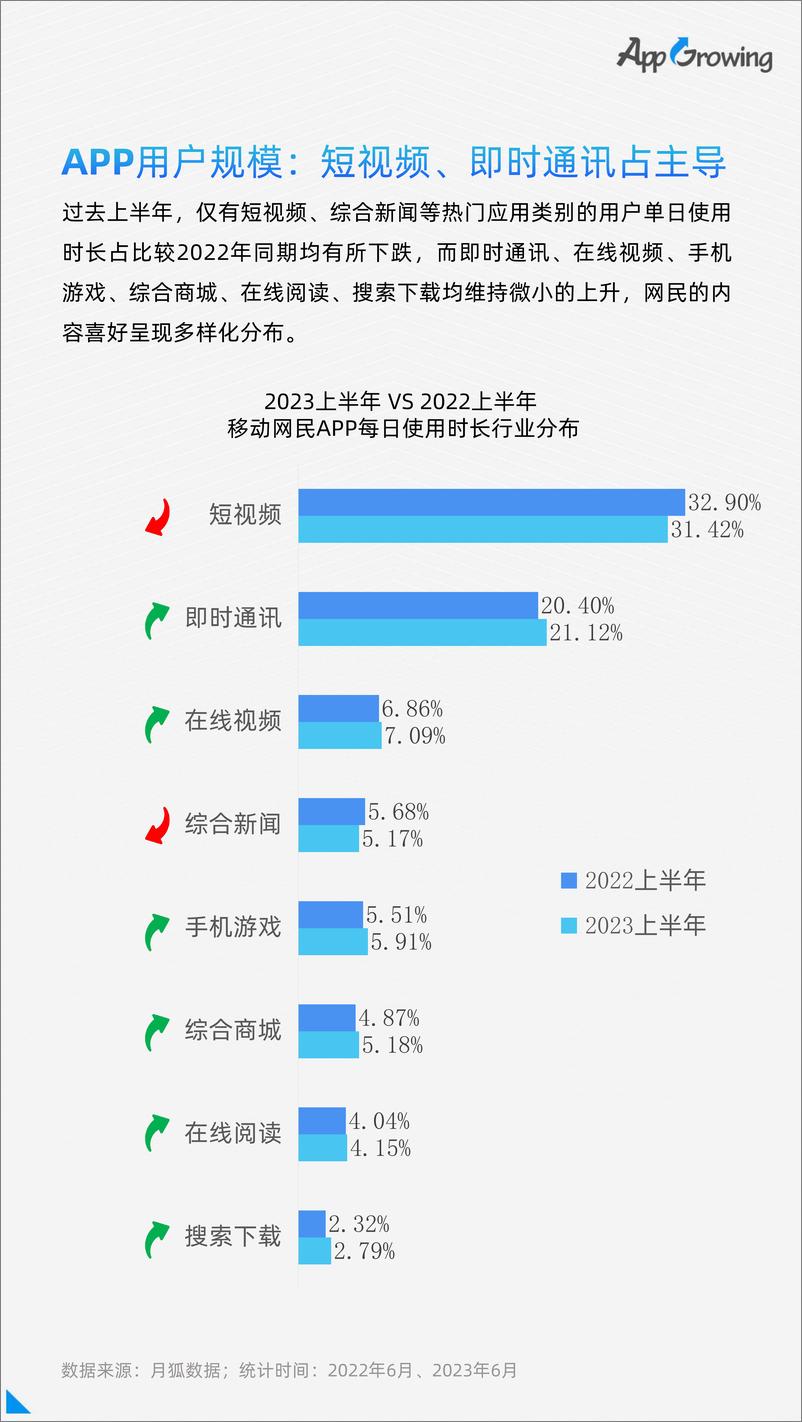 《2023上半年移动广告流量白皮书-66页》 - 第7页预览图