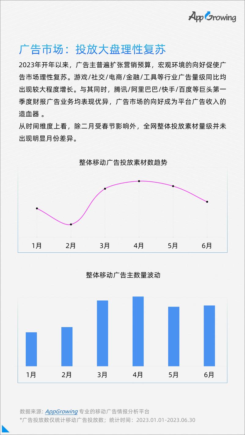 《2023上半年移动广告流量白皮书-66页》 - 第8页预览图