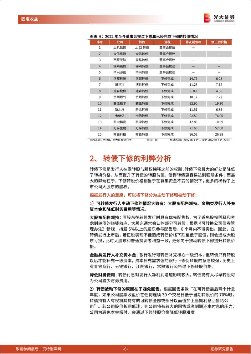 《转债条款博弈：转债下修博弈收益情况和参与方式-20220523-光大证券-15页》 - 第7页预览图