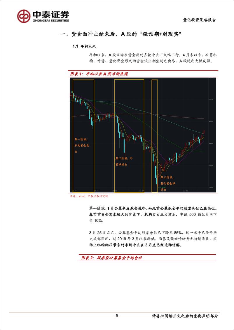 《量化投资策略报告：中泰金工中期资产配置展望，成长主线下，轮动或将加速-20220708-中泰证券-21页》 - 第6页预览图