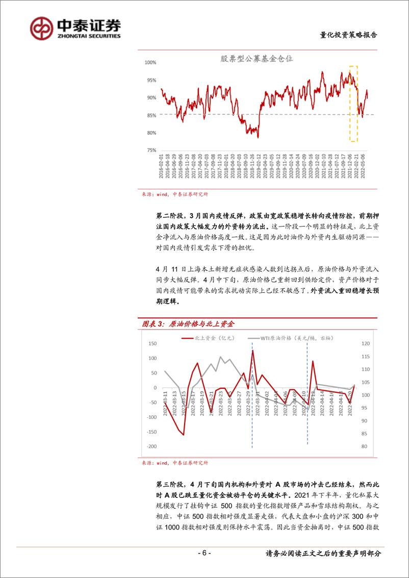 《量化投资策略报告：中泰金工中期资产配置展望，成长主线下，轮动或将加速-20220708-中泰证券-21页》 - 第7页预览图