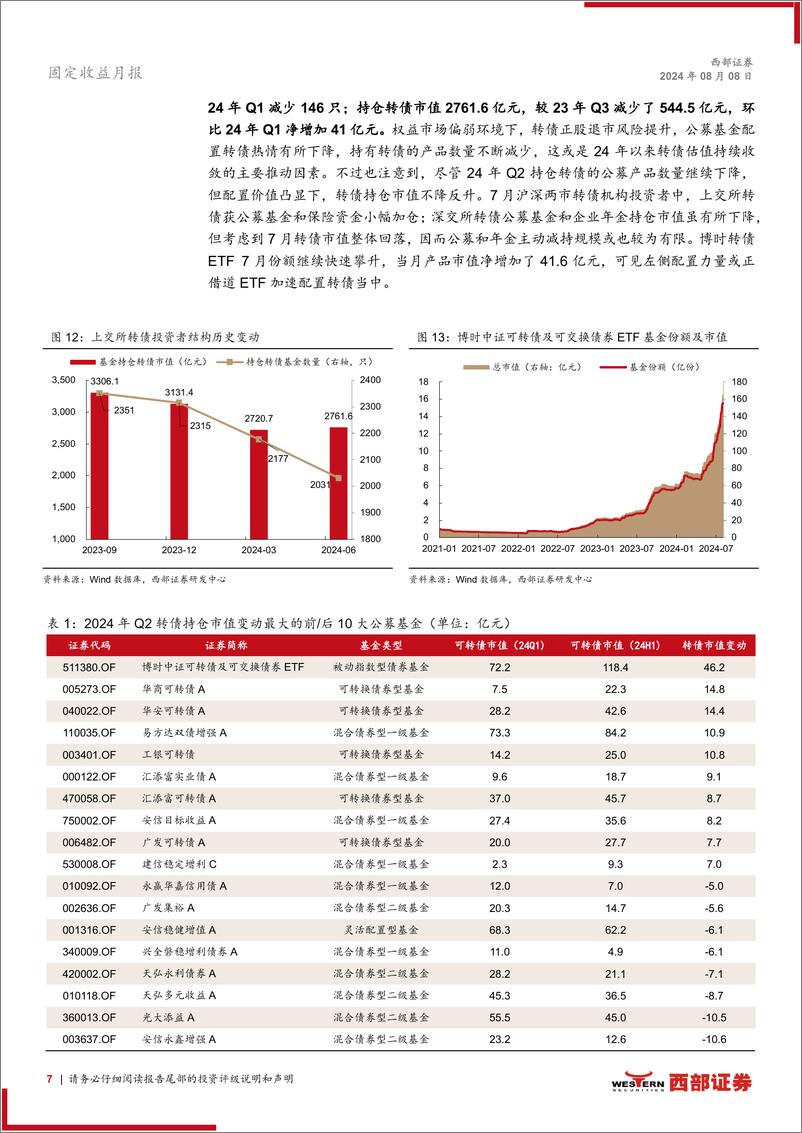 《7月转债月报：债底定价失效，挖掘个券机会-240808-西部证券-19页》 - 第7页预览图