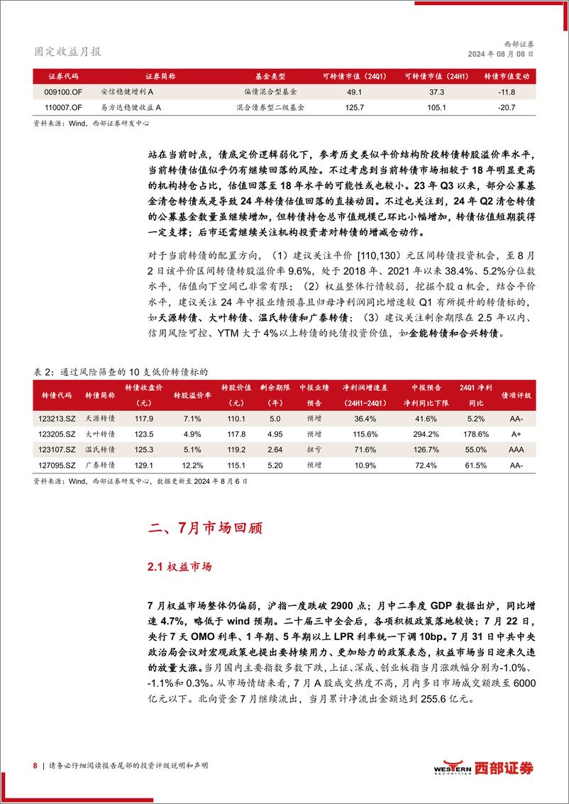 《7月转债月报：债底定价失效，挖掘个券机会-240808-西部证券-19页》 - 第8页预览图