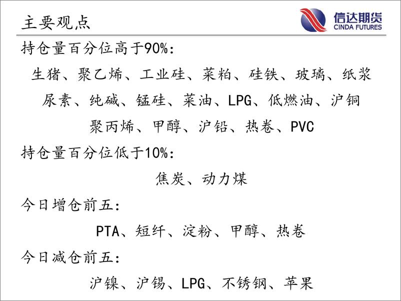 《商品期货指数持仓量跟踪-20230707-信达期货-58页》 - 第3页预览图