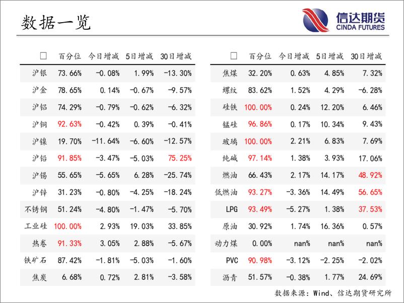 《商品期货指数持仓量跟踪-20230707-信达期货-58页》 - 第4页预览图