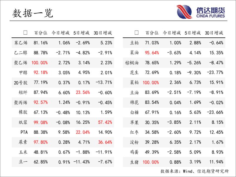 《商品期货指数持仓量跟踪-20230707-信达期货-58页》 - 第5页预览图