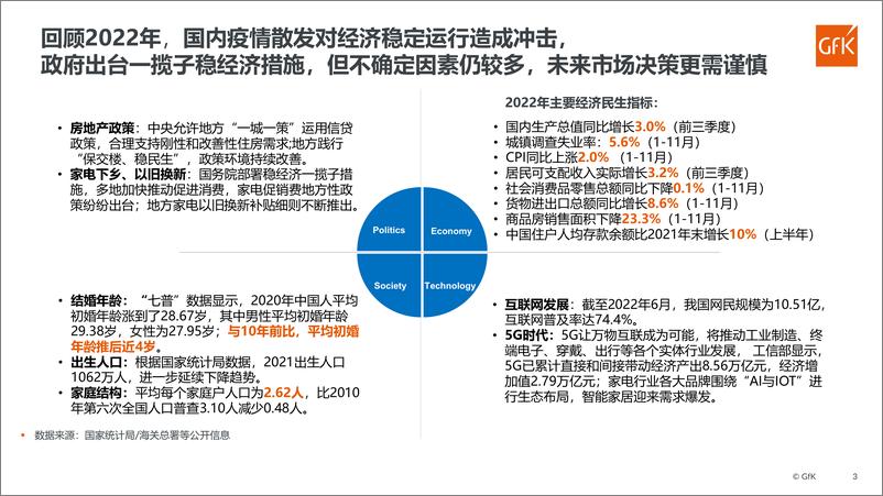 《GfK+品质家电+品质生活——2022中国小家电市场分析-34页》 - 第4页预览图