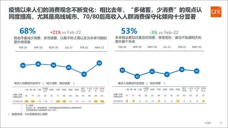 《GfK+品质家电+品质生活——2022中国小家电市场分析-34页》 - 第6页预览图