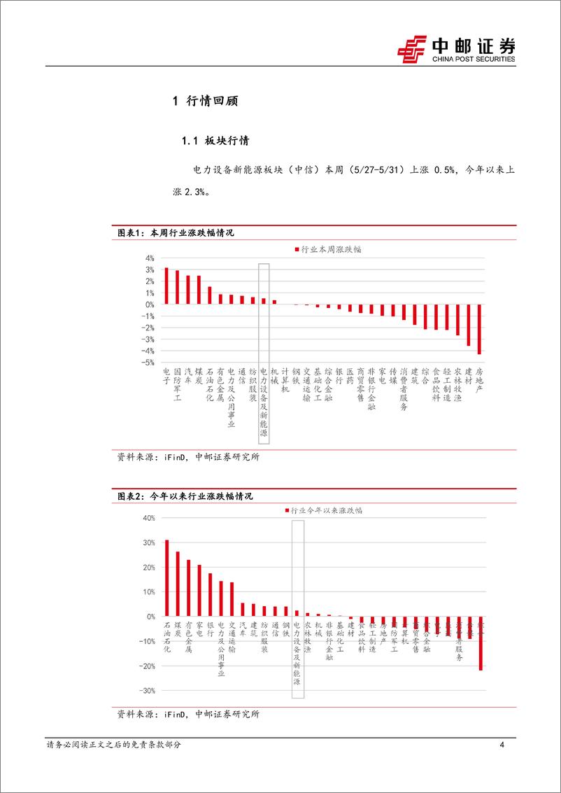 《电力设备行业报告：节能降碳行动方案发布，比亚迪发布第五代DM技术-240602-中邮证券-16页》 - 第4页预览图