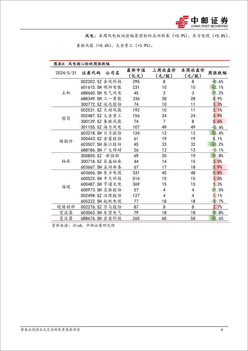 《电力设备行业报告：节能降碳行动方案发布，比亚迪发布第五代DM技术-240602-中邮证券-16页》 - 第6页预览图