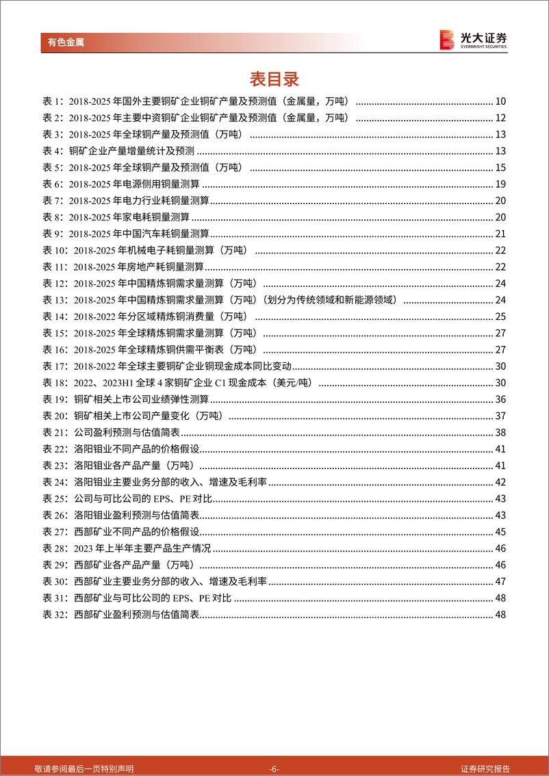 《铜行业深度报告：供给增速放缓，缺口渐趋显现-240312-光大证券-50页》 - 第5页预览图