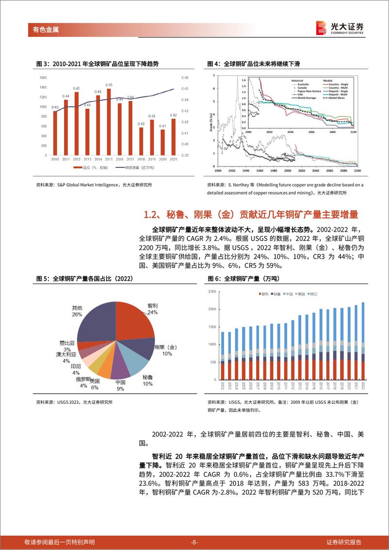 《铜行业深度报告：供给增速放缓，缺口渐趋显现-240312-光大证券-50页》 - 第7页预览图