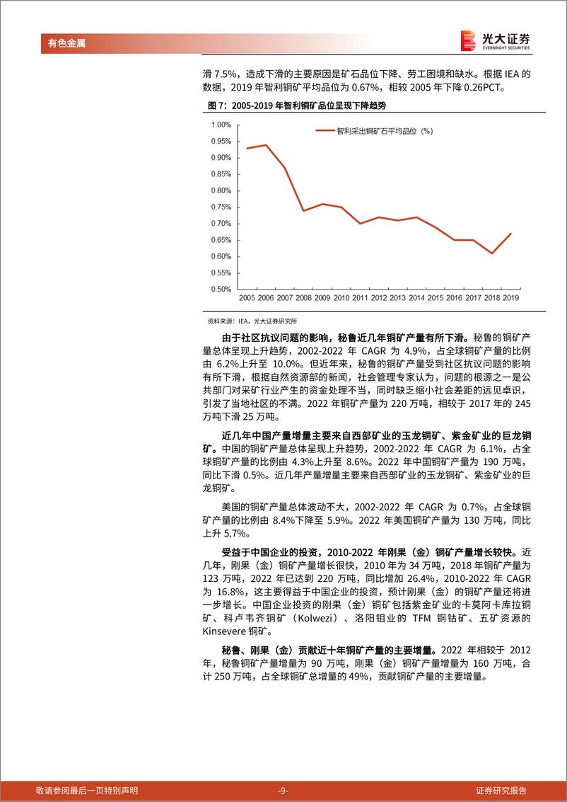 《铜行业深度报告：供给增速放缓，缺口渐趋显现-240312-光大证券-50页》 - 第8页预览图