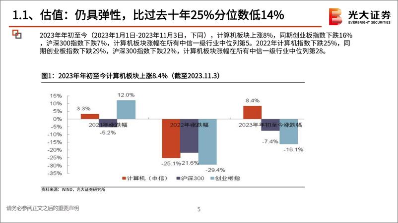 《计算机行业2024年度投资策略：迎接支付焕新天，期待AI应用年-20231108-光大证券-65页》 - 第7页预览图