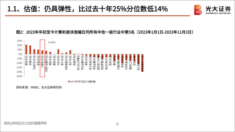 《计算机行业2024年度投资策略：迎接支付焕新天，期待AI应用年-20231108-光大证券-65页》 - 第8页预览图