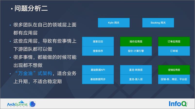 《基于 DDD 思想的酒店整体架构战略调整-郑吉敏》 - 第8页预览图