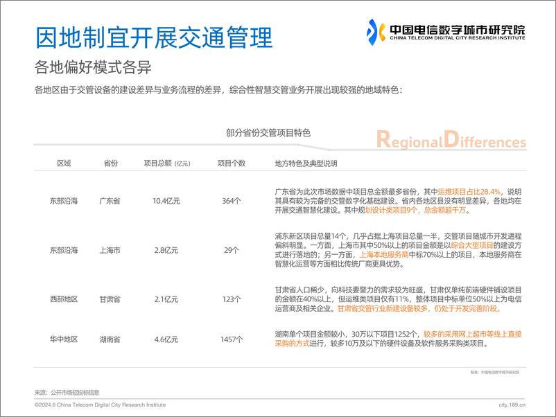 《中国电信数字城市研究院：2024以智赋管-中国交通管理行业洞察研究报告-20页》 - 第7页预览图