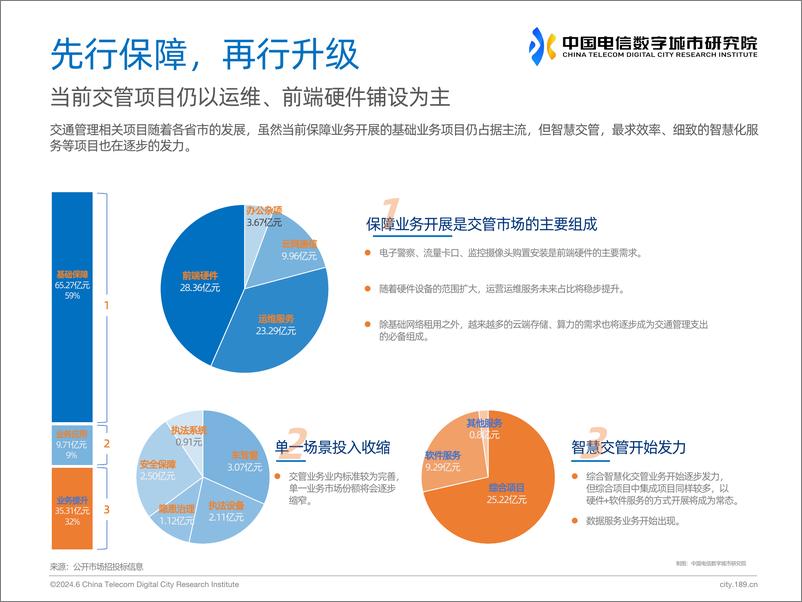 《中国电信数字城市研究院：2024以智赋管-中国交通管理行业洞察研究报告-20页》 - 第8页预览图