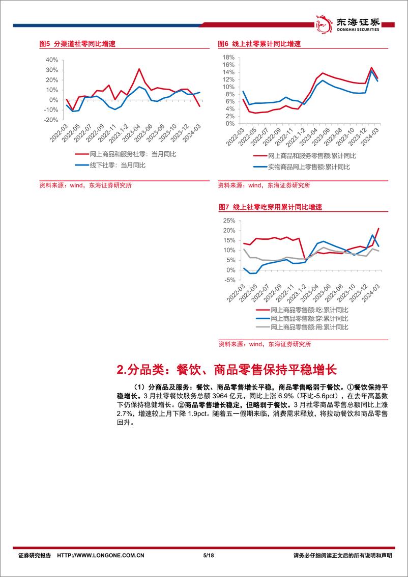 《商贸零售行业3月社零报告专题：3月社零受季节扰动，未来仍具增长韧性-240418-东海证券-18页》 - 第5页预览图