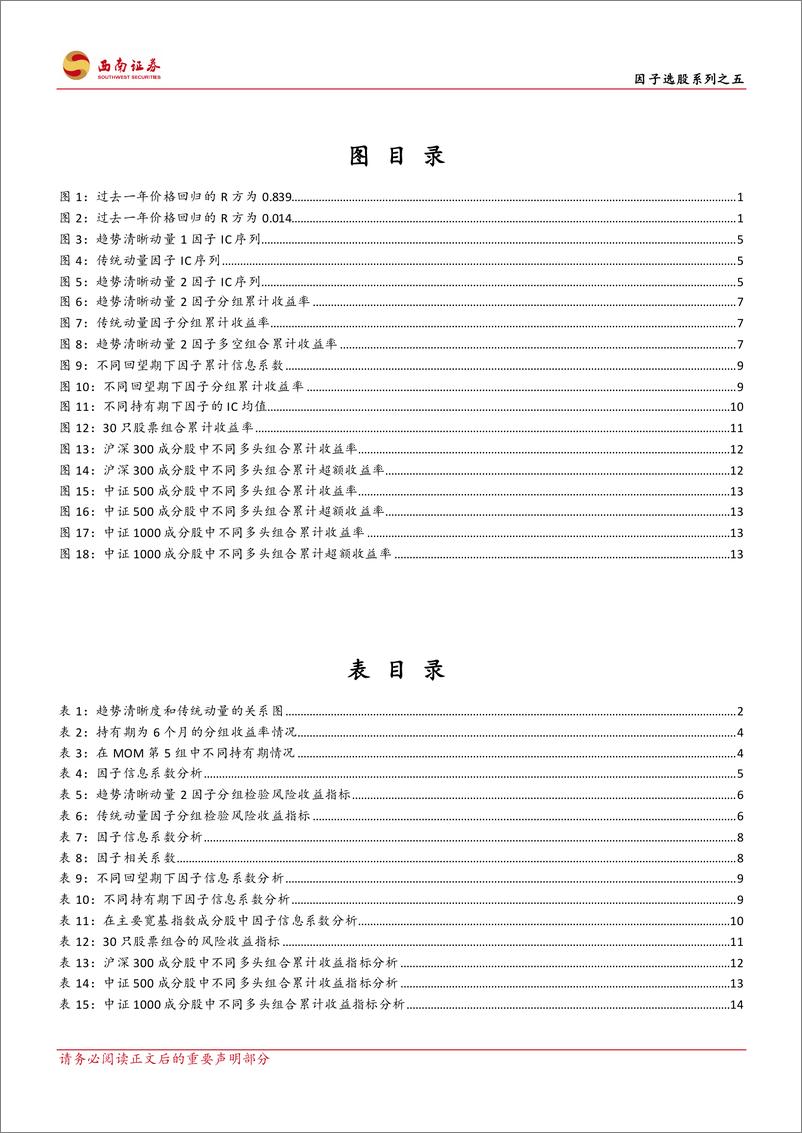 《因子选股系列之五：价格形成路径与趋势清晰度因子-241111-西南证券-21页》 - 第3页预览图