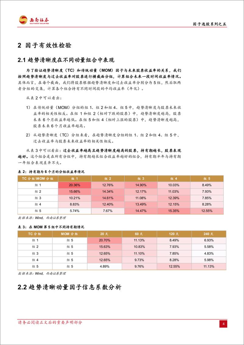 《因子选股系列之五：价格形成路径与趋势清晰度因子-241111-西南证券-21页》 - 第7页预览图