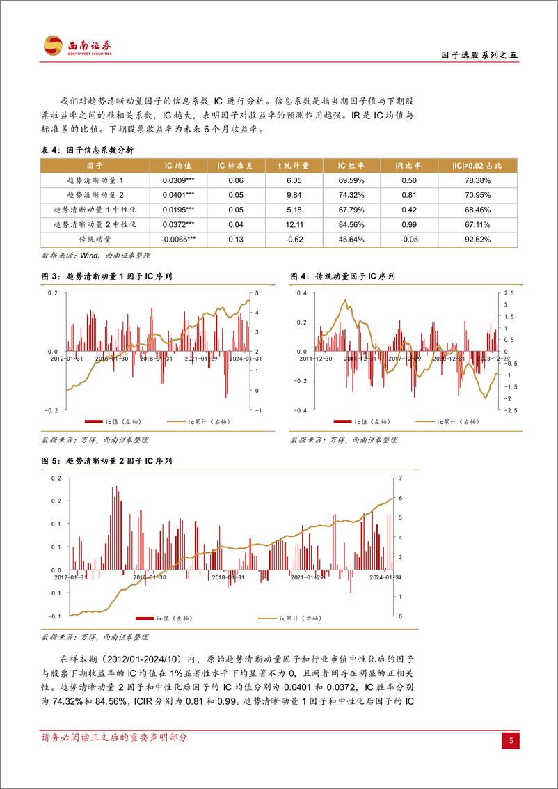 《因子选股系列之五：价格形成路径与趋势清晰度因子-241111-西南证券-21页》 - 第8页预览图