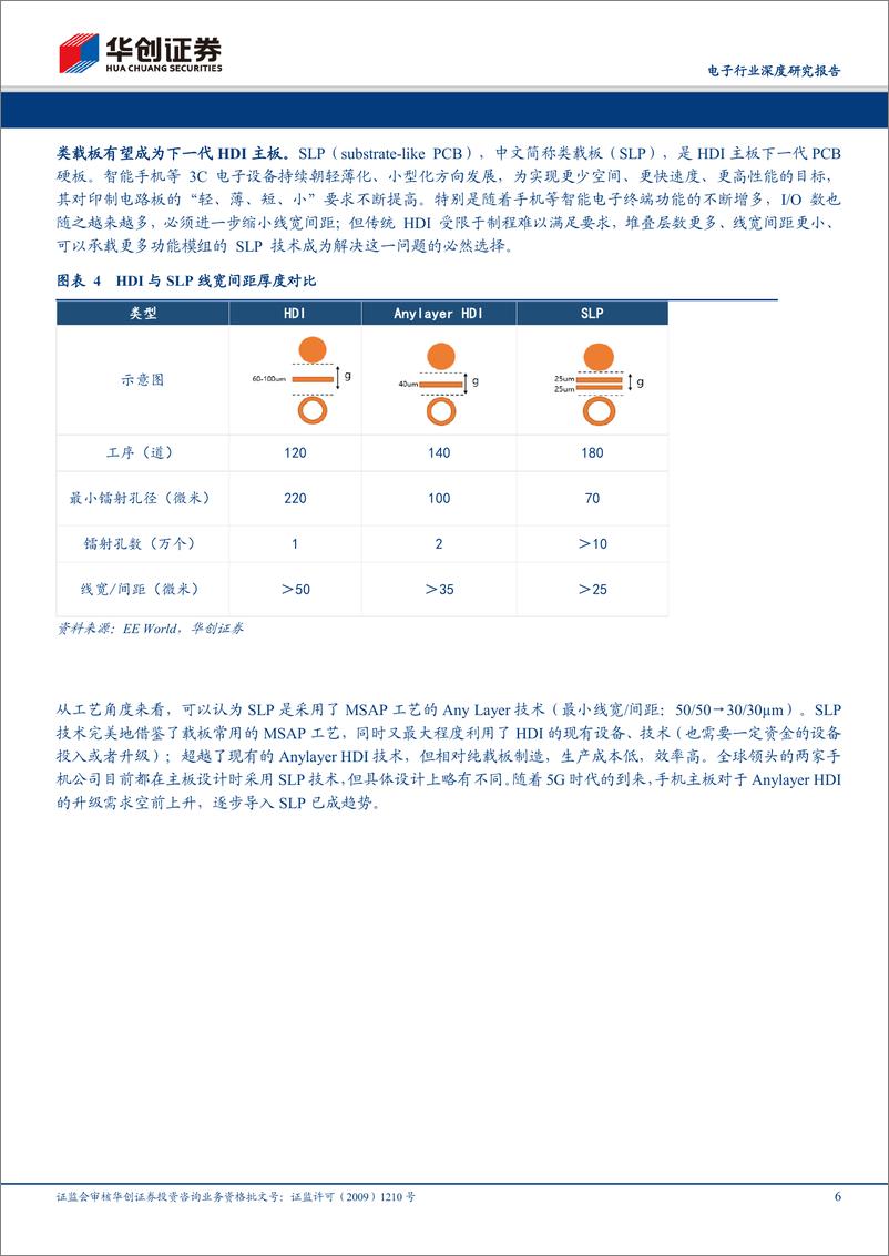 《电子行业深度研究报告：5G时代，HDI主板有望量价齐升-20200106-华创证券-20页》 - 第7页预览图