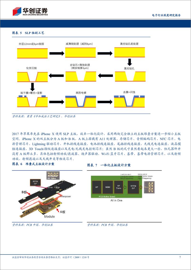 《电子行业深度研究报告：5G时代，HDI主板有望量价齐升-20200106-华创证券-20页》 - 第8页预览图